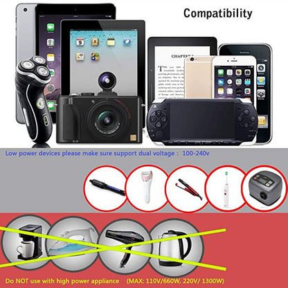 Travel Adapter With USB C, Universal All In One